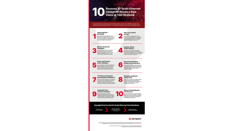 10 Reasons AI-Scale Ethernet Validation Needs a New Class of Test Systems